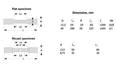 Dimensiones de las probetas ASTM E8